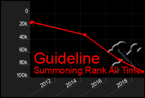 Total Graph of Guideline