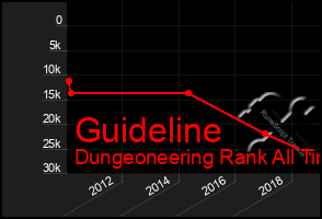 Total Graph of Guideline