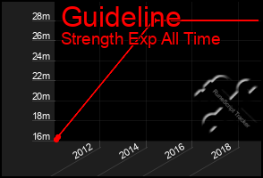 Total Graph of Guideline