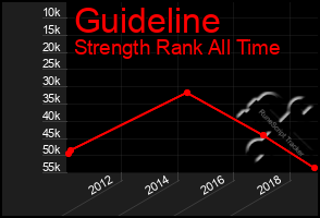 Total Graph of Guideline