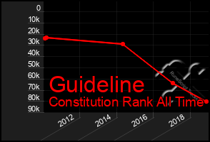 Total Graph of Guideline