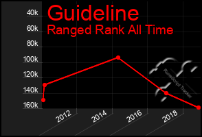 Total Graph of Guideline