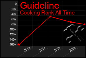 Total Graph of Guideline