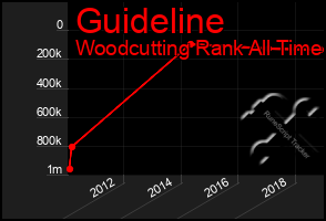 Total Graph of Guideline