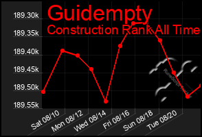 Total Graph of Guidempty