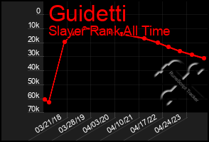 Total Graph of Guidetti