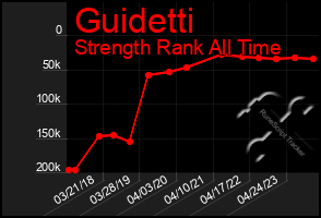 Total Graph of Guidetti