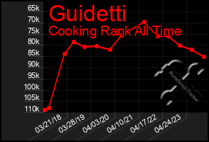 Total Graph of Guidetti