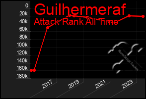 Total Graph of Guilhermeraf