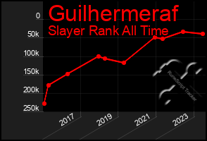 Total Graph of Guilhermeraf