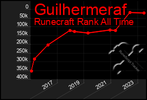 Total Graph of Guilhermeraf