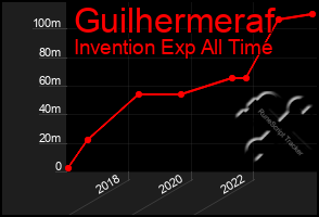 Total Graph of Guilhermeraf