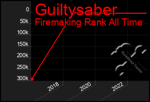 Total Graph of Guiltysaber