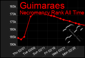 Total Graph of Guimaraes