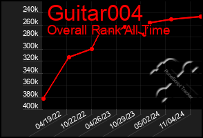 Total Graph of Guitar004