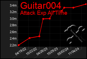 Total Graph of Guitar004