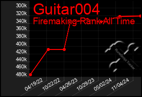 Total Graph of Guitar004