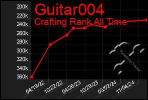 Total Graph of Guitar004