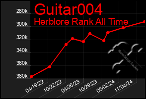 Total Graph of Guitar004