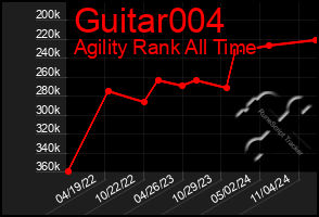 Total Graph of Guitar004