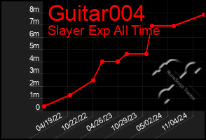 Total Graph of Guitar004