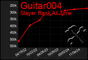 Total Graph of Guitar004