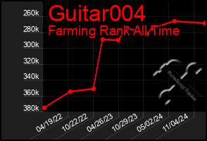 Total Graph of Guitar004