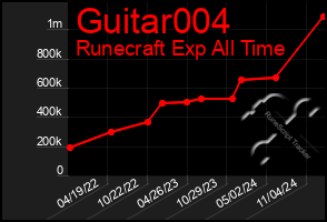 Total Graph of Guitar004