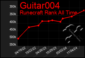 Total Graph of Guitar004