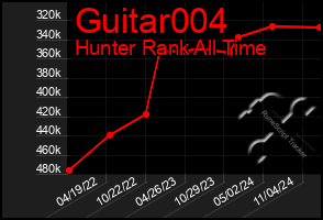 Total Graph of Guitar004