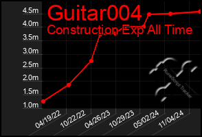 Total Graph of Guitar004