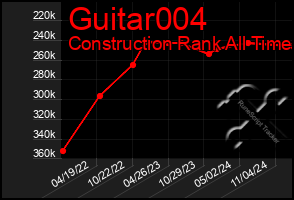 Total Graph of Guitar004