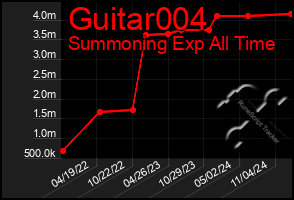 Total Graph of Guitar004