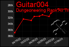 Total Graph of Guitar004