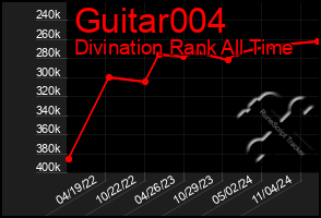 Total Graph of Guitar004