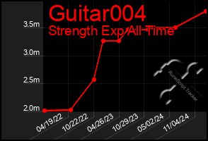 Total Graph of Guitar004