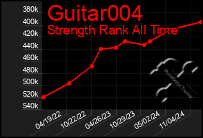 Total Graph of Guitar004