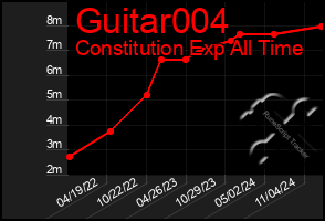 Total Graph of Guitar004