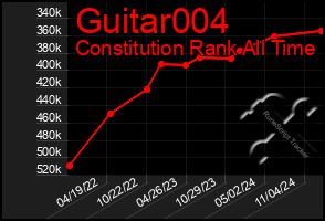 Total Graph of Guitar004