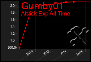 Total Graph of Gumby01