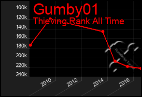 Total Graph of Gumby01