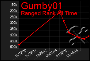 Total Graph of Gumby01