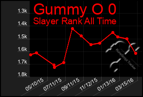 Total Graph of Gummy O 0