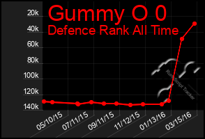 Total Graph of Gummy O 0