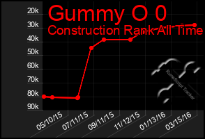 Total Graph of Gummy O 0