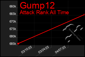 Total Graph of Gump12