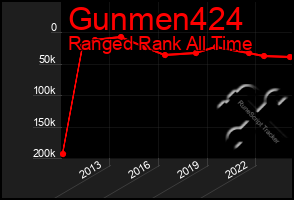 Total Graph of Gunmen424