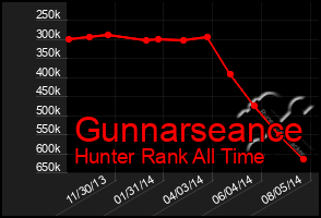 Total Graph of Gunnarseance