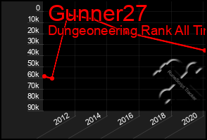 Total Graph of Gunner27