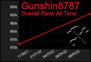 Total Graph of Gunshin8787